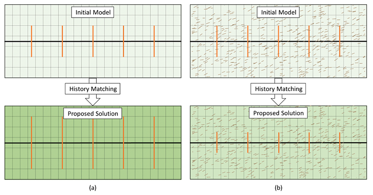 schematic models