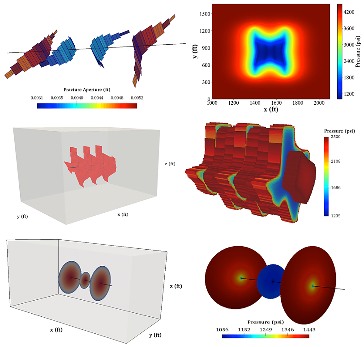 6 graphs in 3d and heat