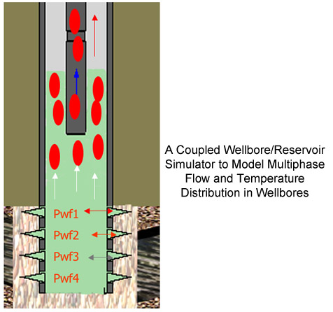 model of coupled wellbore/reservoir simulator