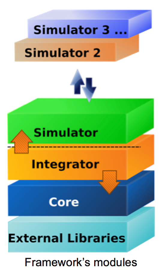 framework's modules