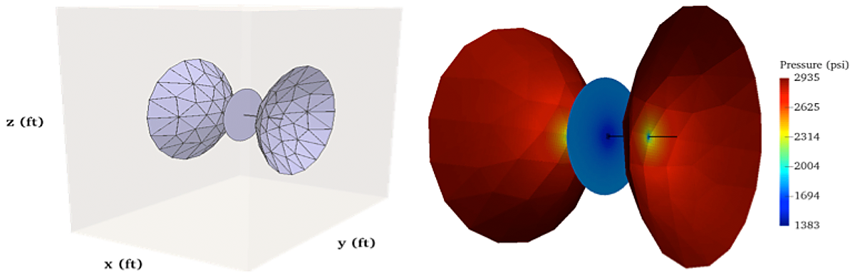 NPV optimization