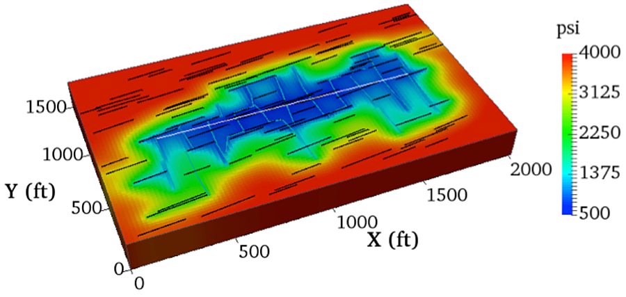 heat map