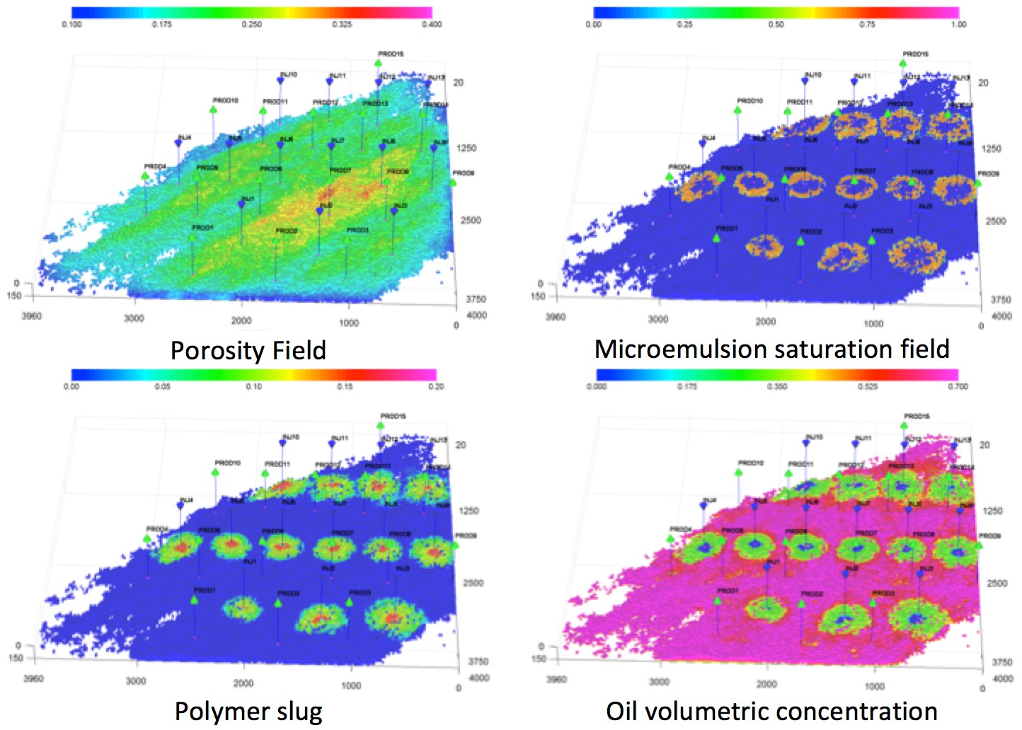 graphs of porosity field, microemulsion saturation field, polymer slug, oil volumetric concentration