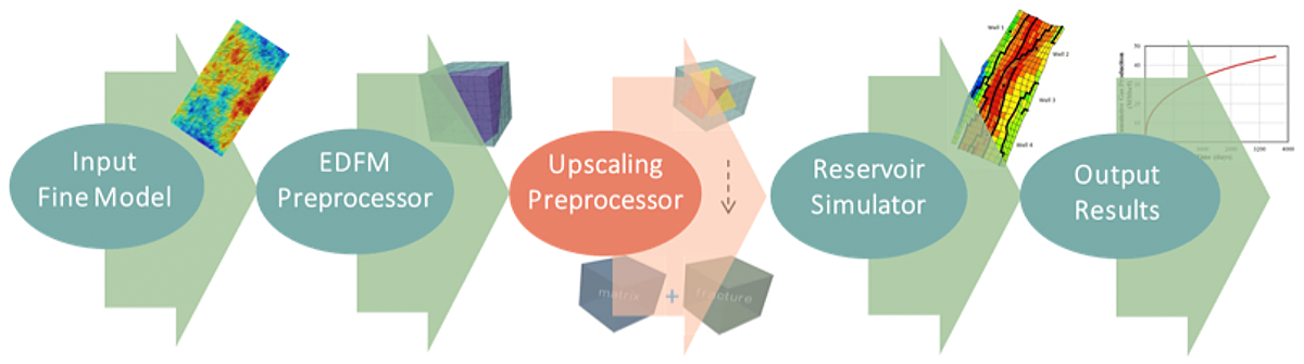 flow chart of upscaling preprocessor
