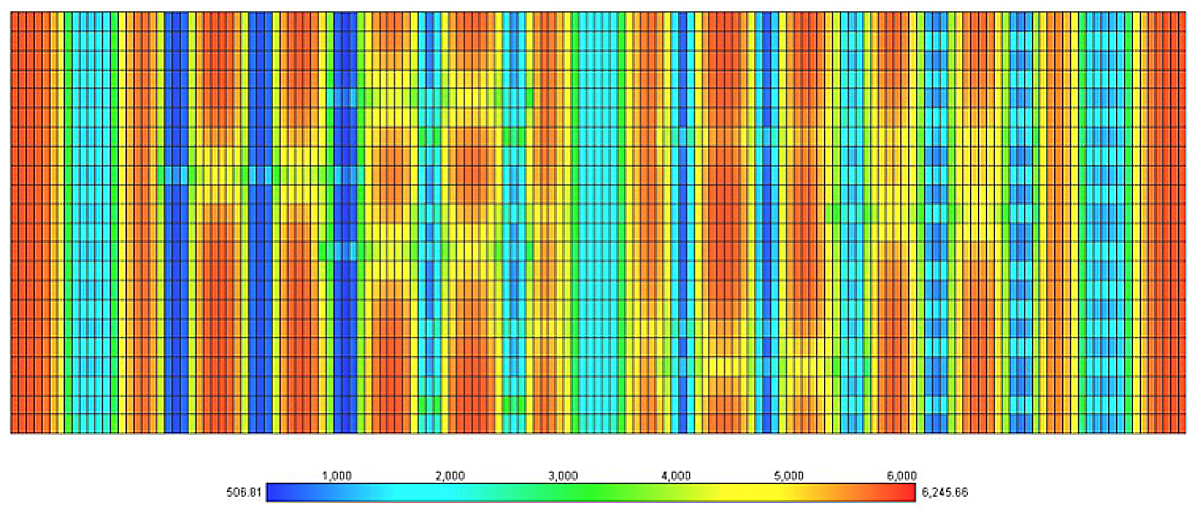 heat map