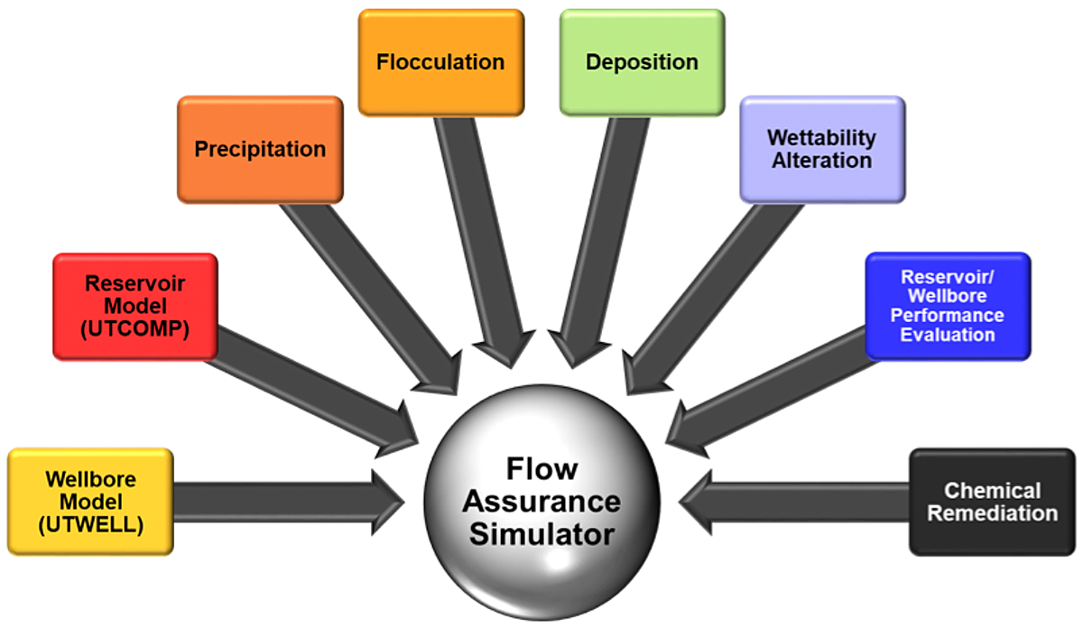 schematic of flow assurance simulator