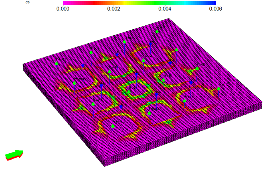 flood field simulation