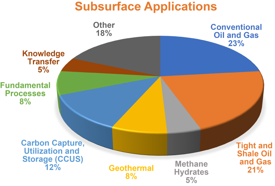 Subsurface Applications 030422