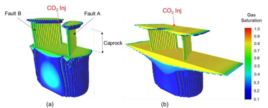 gas saturation profiles