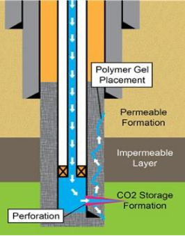 leakage pathway in cement